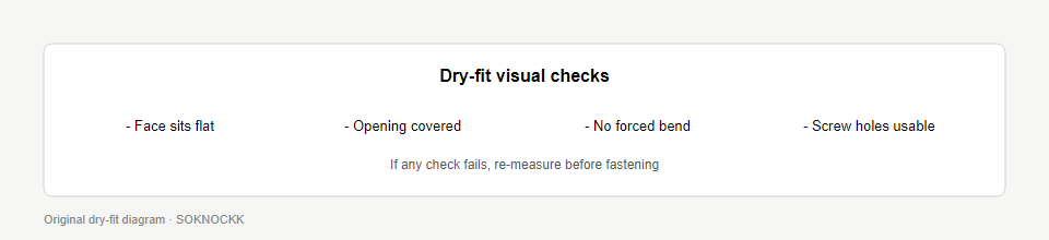 Educational diagram of dry-fit checks before fastening a vent cover