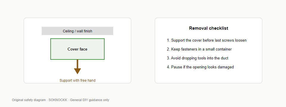 Safe removal educational diagram