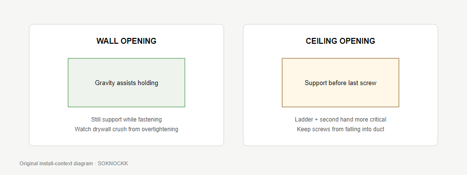 Educational diagram contrasting wall and ceiling vent cover handling